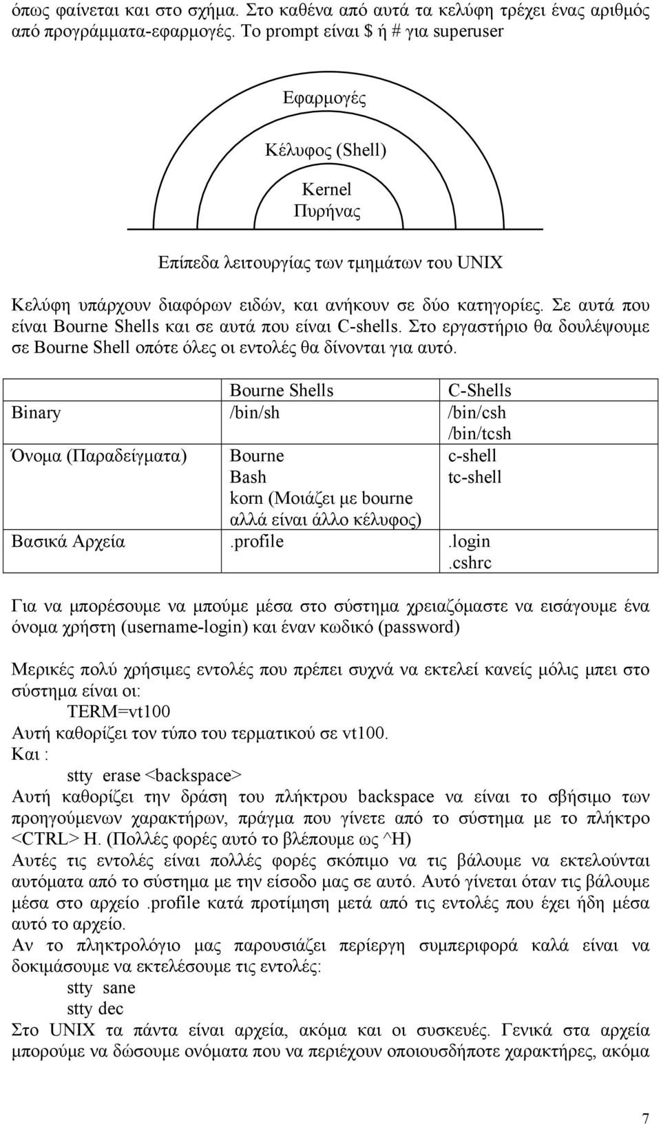 Σε αυτά που είναι Bourne Shells και σε αυτά που είναι C-shells. Στο εργαστήριο θα δουλέψουμε σε Bourne Shell οπότε όλες οι εντολές θα δίνονται για αυτό.