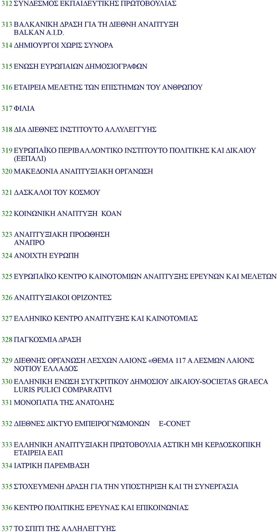 ΠΟΛΙΤΙΚΗΣ ΚΑΙ ΔΙΚΑΙΟΥ (ΕΕΠΑΛΙ) 320 ΜΑΚΕΔΟΝΙΑ ΑΝΑΠΤΥΞΙΑΚΗ ΟΡΓΑΝΩΣΗ 321 ΔΑΣΚΑΛΟΙ ΤΟΥ ΚΟΣΜΟΥ 322 ΚΟΙΝΩΝΙΚΗ ΑΝΑΠΤΥΞΗ ΚΟΑΝ 323 ΑΝΑΠΤΥΞΙΑΚΗ ΠΡΟΩΘΗΣΗ ΑΝΑΠΡΟ 324 ΑΝΟΙΧΤΗ ΕΥΡΩΠΗ 325 ΕΥΡΩΠΑΪΚΟ ΚΕΝΤΡΟ