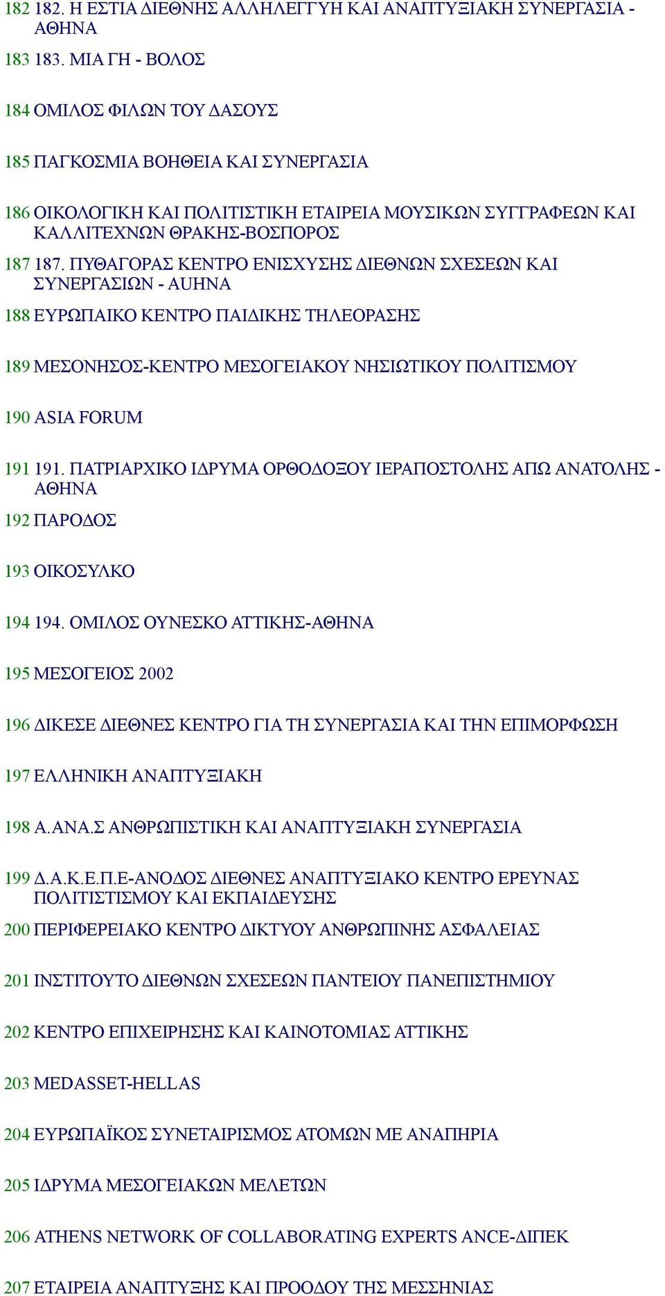 ΠΥΘΑΓΟΡΑΣ ΚΕΝΤΡΟ ΕΝΙΣΧΥΣΗΣ ΔΙΕΘΝΩΝ ΣΧΕΣΕΩΝ ΚΑΙ ΣΥΝΕΡΓΑΣΙΩΝ - AUHNA 188 ΕΥΡΩΠΑΙΚΟ ΚΕΝΤΡΟ ΠΑΙΔΙΚΗΣ ΤΗΛΕΟΡΑΣΗΣ 189 ΜΕΣΟΝΗΣΟΣ-ΚΕΝΤΡΟ ΜΕΣΟΓΕΙΑΚΟΥ ΝΗΣΙΩΤΙΚΟΥ ΠΟΛΙΤΙΣΜΟΥ 190 ASIA FORUM 191 191.