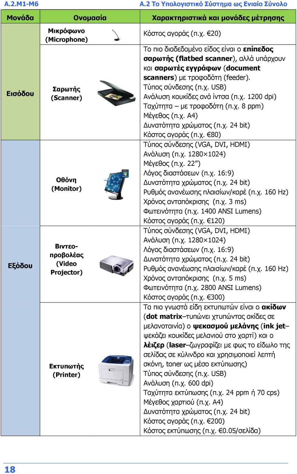 Projector) Εκτυπωτής (Printer) Κόστος αγοράς (π.χ.