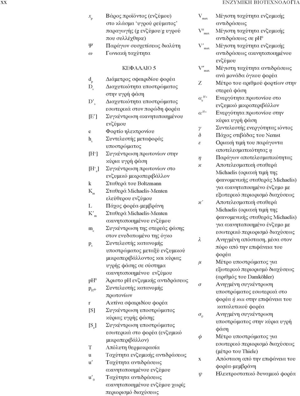 Συντελεστής μεταφοράς υποστρώματος [H + ] Συγκέντρωση πρωτονίων στην κύρια υγρή φάση [H + ] Συγκέντρωση πρωτονίων στο e ενζυμικό μικροπεριβάλλον k Σταθερά του Boltzmann K m Σταθερά Michaelis-Menten