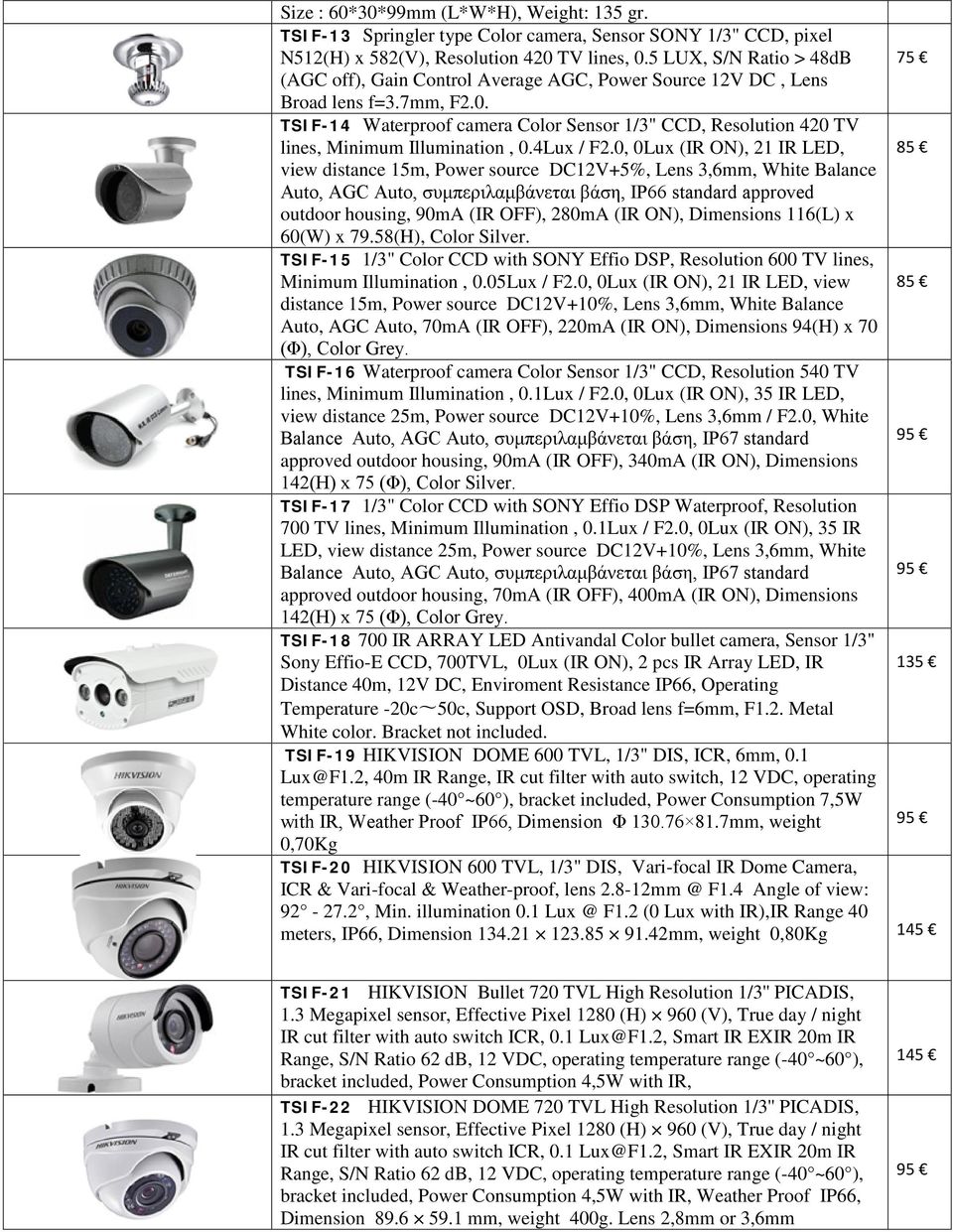TSIF-14 Waterproof camera Color Sensor 1/3" CCD, Resolution 420 TV lines, Minimum Illumination, 0.4Lux / F2.