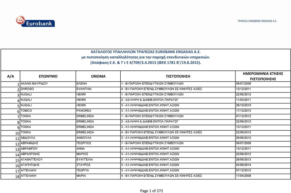 ΕΝΤΟΛ.ΚΙΝΗΤ.ΑΞIΩΝ 17/12/2013 TOSKA ERMELINDA 1 - Β-ΠΑΡΟΧΗ ΕΠΕΝΔΥΤΙΚΩΝ ΣΥΜΒΟΥΛΩΝ 07/12/2012 TOSKA ERMELINDA 2 - Α2-ΛΗΨΗ & ΔΙΑΒΙΒ.ΕΝΤΟΛ.ΠΑΡΑΓΩΓ 22/06/2012 TOSKA ERMELINDA 3 - Α1-ΛΗΨΗ&ΔΙΑΒ.ΕΝΤΟΛ.ΚΙΝΗΤ.ΑΞIΩΝ 13/12/2011 TOSKA ERMELINDA 4 - B1-ΠΑΡΟΧΗ ΕΠΕΝΔ.