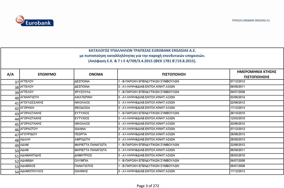 ΕΝΤΟΛ.ΚΙΝΗΤ.ΑΞIΩΝ 17/12/2013 ΑΓΟΡΑΣΤΑΚΗΣ ΕΥΤΥΧΙΟΣ 1 - Β-ΠΑΡΟΧΗ ΕΠΕΝΔΥΤΙΚΩΝ ΣΥΜΒΟΥΛΩΝ 26/10/2010 ΑΓΟΡΑΣΤΑΚΗΣ ΕΥΤΥΧΙΟΣ 3 - Α1-ΛΗΨΗ&ΔΙΑΒ.ΕΝΤΟΛ.ΚΙΝΗΤ.ΑΞIΩΝ 12/03/2010 ΑΓΟΡΑΣΤΑΚΗΣ ΝΙΚΟΛΑΟΣ 3 - Α1-ΛΗΨΗ&ΔΙΑΒ.