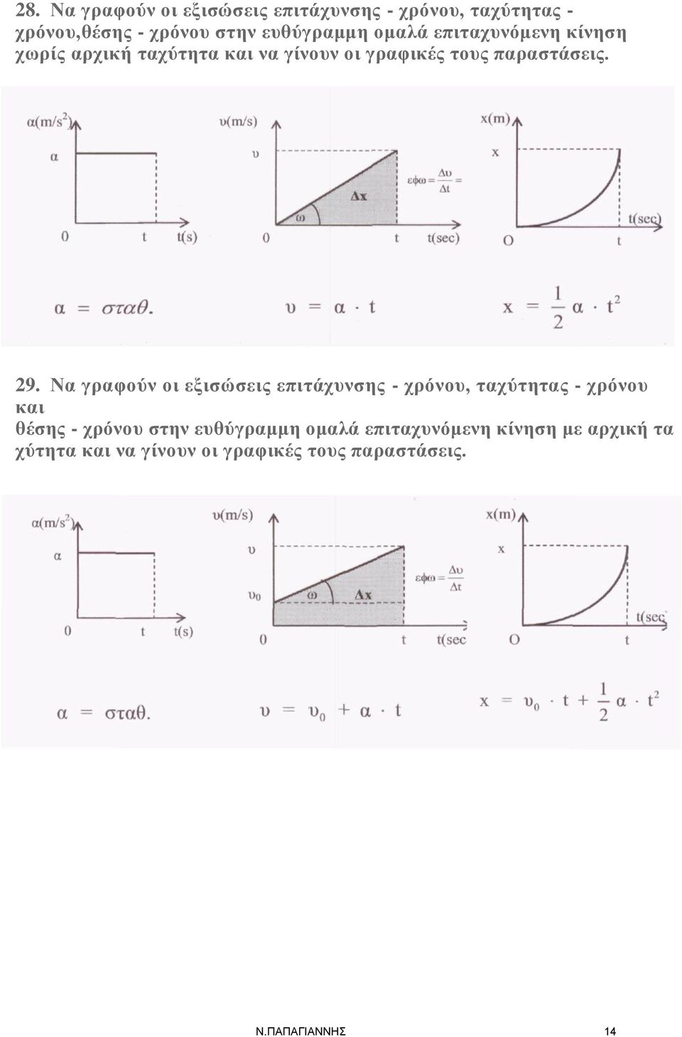 Να γραφούν οι εξισώσεις επιτάχυνσης - χρόνου, ταχύτητας - χρόνου και θέσης - χρόνου στην ευθύγραμμη