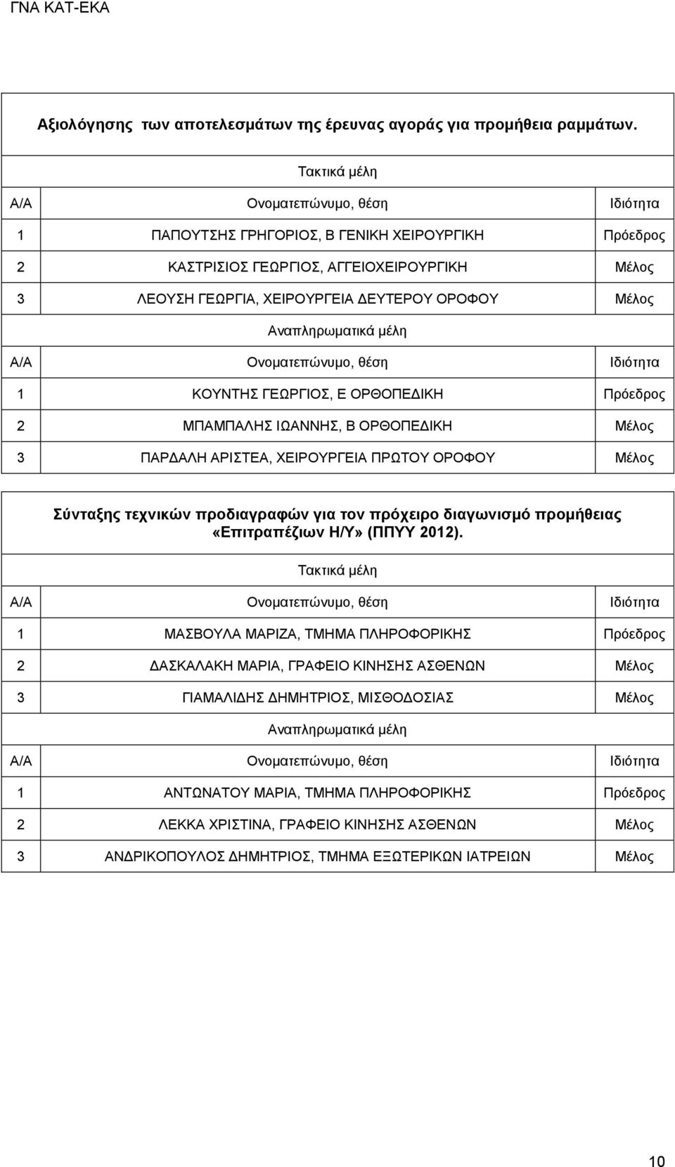 Πρόεδρος 2 ΜΠΑΜΠΑΛΗΣ ΙΩΑΝΝΗΣ, Β ΟΡΘΟΠΕΔΙΚΗ Μέλος 3 ΠΑΡΔΑΛΗ ΑΡΙΣΤΕΑ, ΧΕΙΡΟΥΡΓΕΙΑ ΠΡΩΤΟΥ ΟΡΟΦΟΥ Μέλος Σύνταξης τεχνικών προδιαγραφών για τον πρόχειρο διαγωνισμό προμήθειας «Επιτραπέζιων Η/Υ»