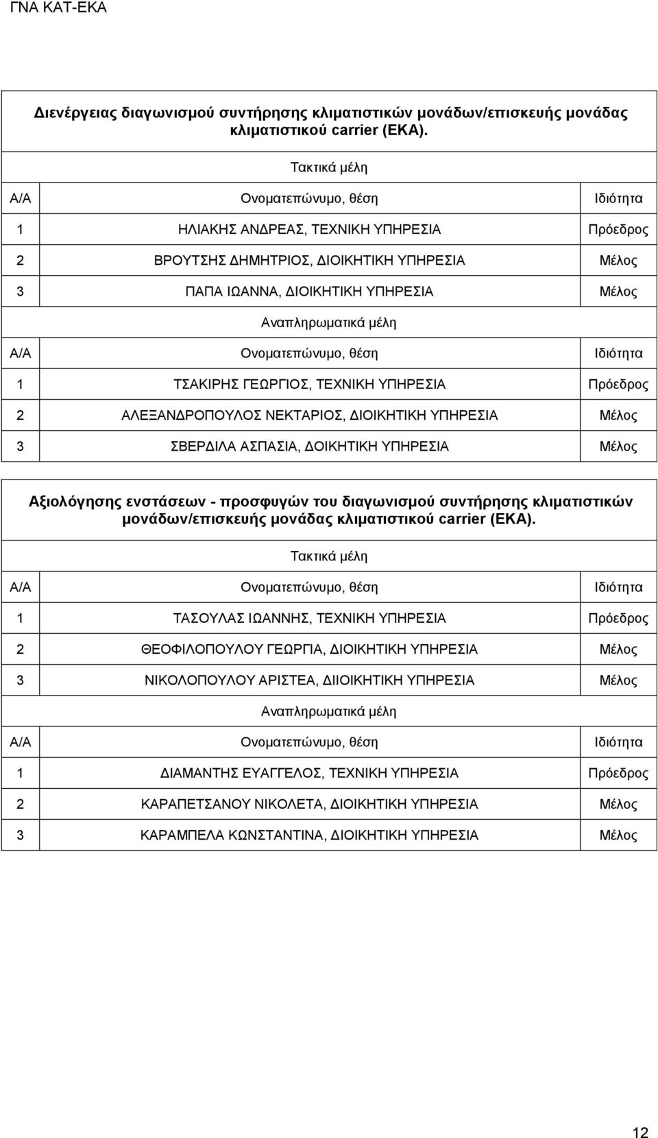 ΝΕΚΤΑΡΙΟΣ, ΔΙΟΙΚΗΤΙΚΗ ΥΠΗΡΕΣΙΑ Μέλος 3 ΣΒΕΡΔΙΛΑ ΑΣΠΑΣΙΑ, ΔΟΙΚΗΤΙΚΗ ΥΠΗΡΕΣΙΑ Μέλος Αξιολόγησης ενστάσεων - προσφυγών του διαγωνισμού συντήρησης κλιματιστικών μονάδων/επισκευής μονάδας κλιματιστικού