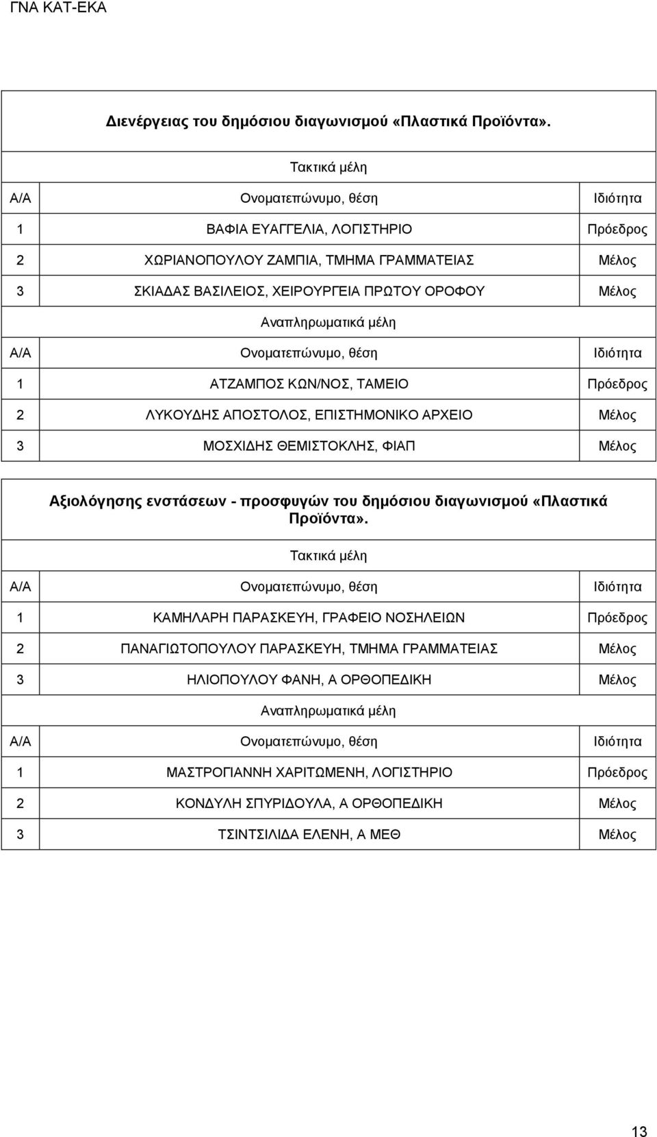 ΤΑΜΕΙΟ Πρόεδρος 2 ΛΥΚΟΥΔΗΣ ΑΠΟΣΤΟΛΟΣ, ΕΠΙΣΤΗΜΟΝΙΚΟ ΑΡΧΕΙΟ Μέλος 3 ΜΟΣΧΙΔΗΣ ΘΕΜΙΣΤΟΚΛΗΣ, ΦΙΑΠ Μέλος Αξιολόγησης ενστάσεων - προσφυγών του δημόσιου διαγωνισμού