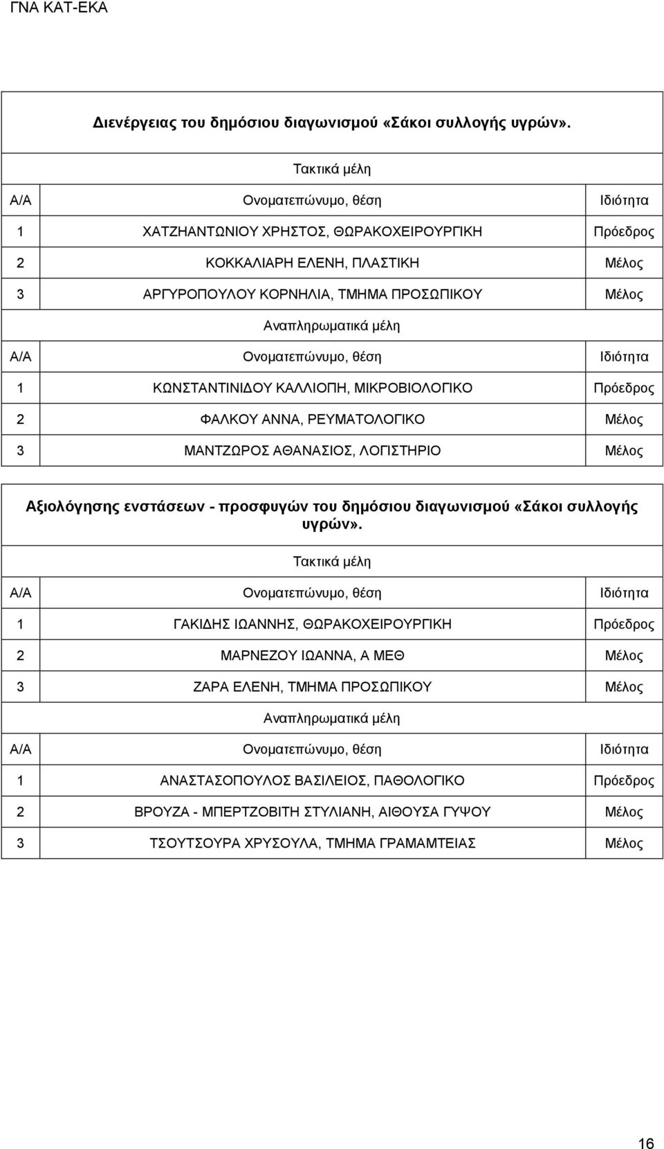 ΜΙΚΡΟΒΙΟΛΟΓΙΚΟ Πρόεδρος 2 ΦΑΛΚΟΥ ΑΝΝΑ, ΡΕΥΜΑΤΟΛΟΓΙΚΟ Μέλος 3 ΜΑΝΤΖΩΡΟΣ ΑΘΑΝΑΣΙΟΣ, ΛΟΓΙΣΤΗΡΙΟ Μέλος Αξιολόγησης ενστάσεων - προσφυγών του δημόσιου διαγωνισμού «Σάκοι