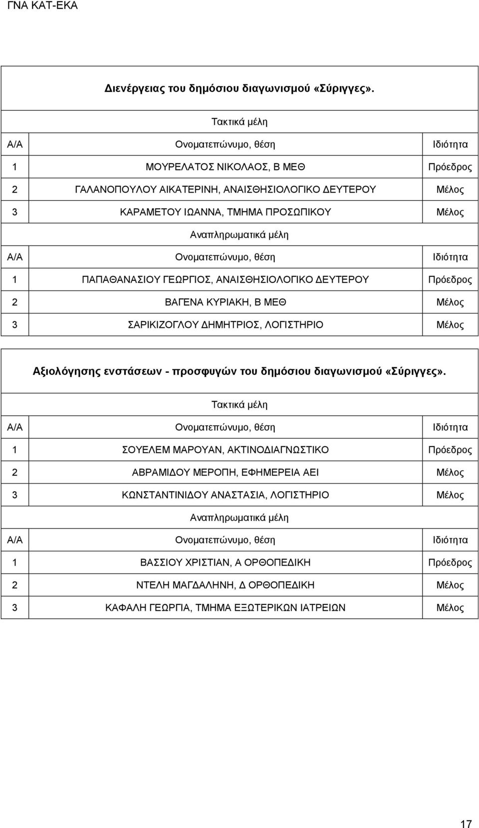 ΓΕΩΡΓΙΟΣ, ΑΝΑΙΣΘΗΣΙΟΛΟΓΙΚΟ ΔΕΥΤΕΡΟΥ Πρόεδρος 2 ΒΑΓΕΝΑ ΚΥΡΙΑΚΗ, Β ΜΕΘ Μέλος 3 ΣΑΡΙΚΙΖΟΓΛΟΥ ΔΗΜΗΤΡΙΟΣ, ΛΟΓΙΣΤΗΡΙΟ Μέλος Αξιολόγησης ενστάσεων - προσφυγών του