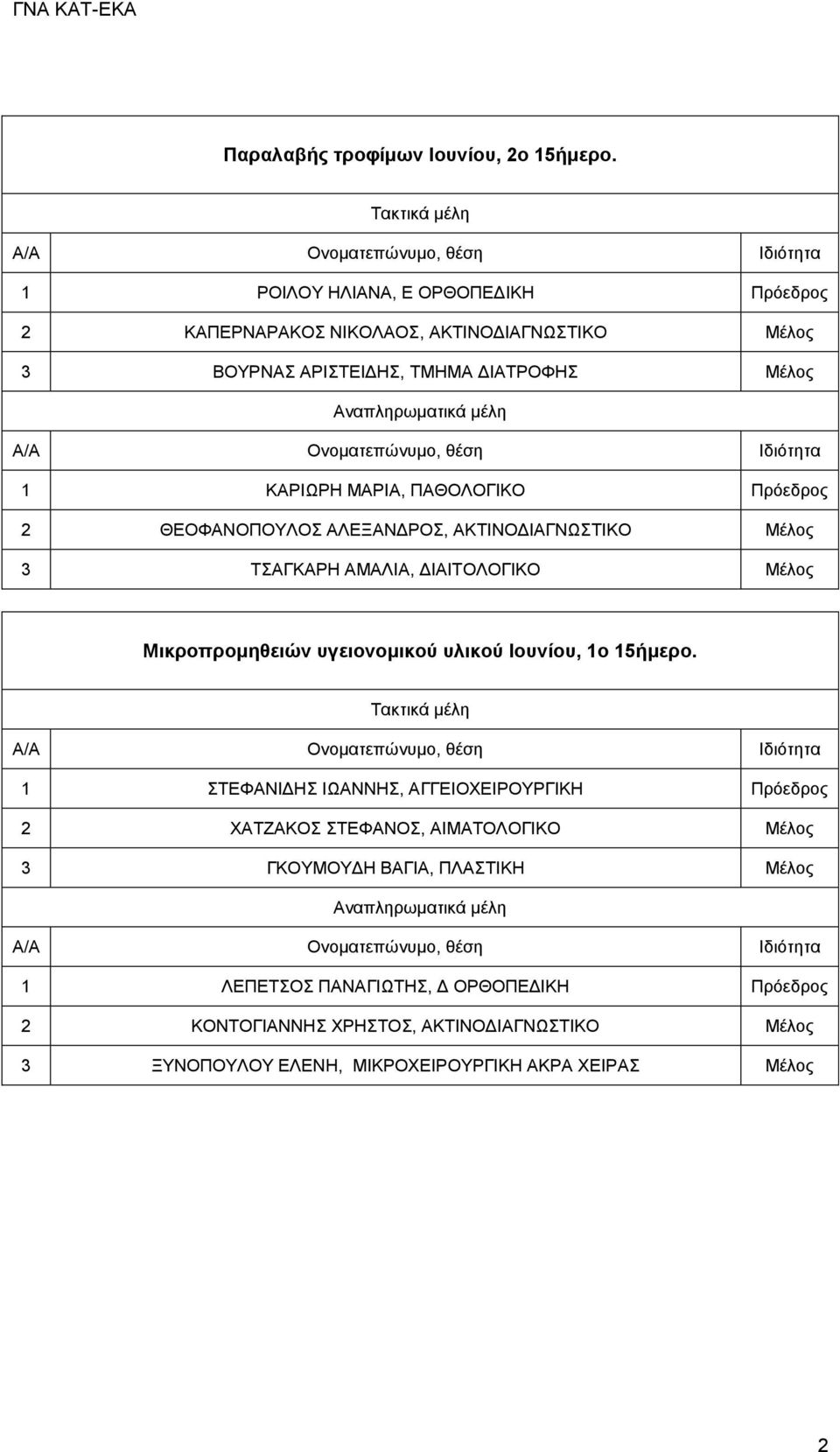 ΠΑΘΟΛΟΓΙΚΟ Πρόεδρος 2 ΘΕΟΦΑΝΟΠΟΥΛΟΣ ΑΛΕΞΑΝΔΡΟΣ, ΑΚΤΙΝΟΔΙΑΓΝΩΣΤΙΚΟ Μέλος 3 ΤΣΑΓΚΑΡΗ ΑΜΑΛΙΑ, ΔΙΑΙΤΟΛΟΓΙΚΟ Μέλος Μικροπρομηθειών υγειονομικού υλικού Ιουνίου,