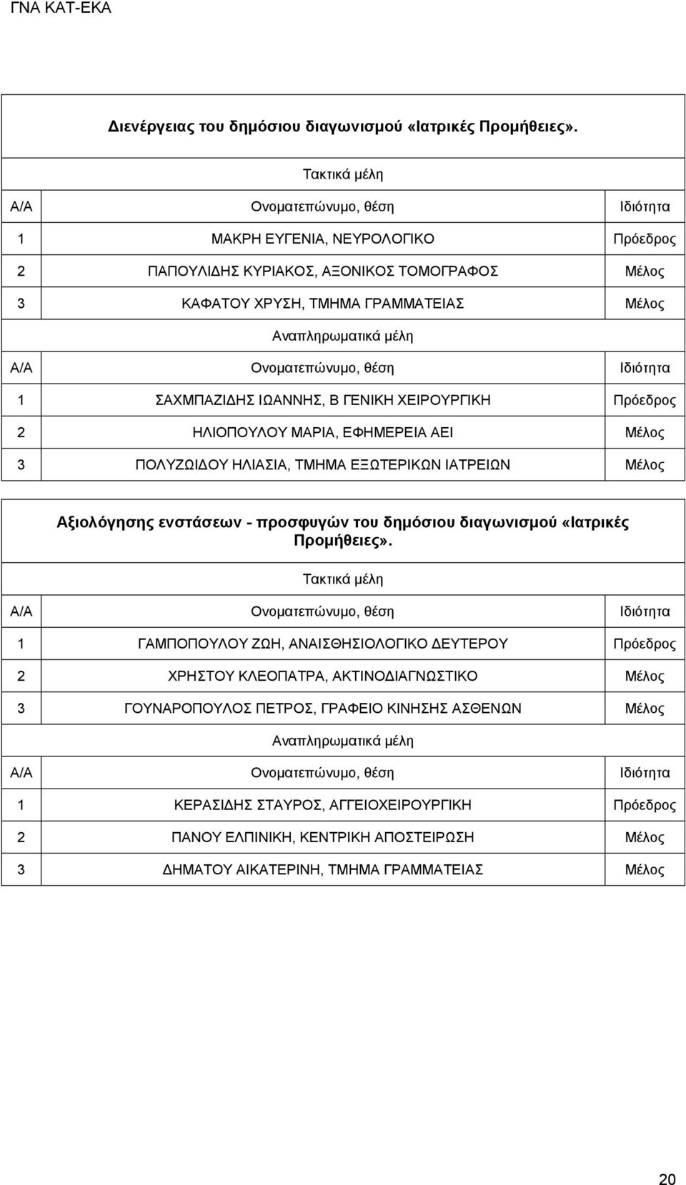 Πρόεδρος 2 ΗΛΙΟΠΟΥΛΟΥ ΜΑΡΙΑ, ΕΦΗΜΕΡΕΙΑ ΑΕΙ Μέλος 3 ΠΟΛΥΖΩΙΔΟΥ ΗΛΙΑΣΙΑ, ΤΜΗΜΑ ΕΞΩΤΕΡΙΚΩΝ ΙΑΤΡΕΙΩΝ Μέλος Αξιολόγησης ενστάσεων - προσφυγών του δημόσιου διαγωνισμού «Ιατρικές