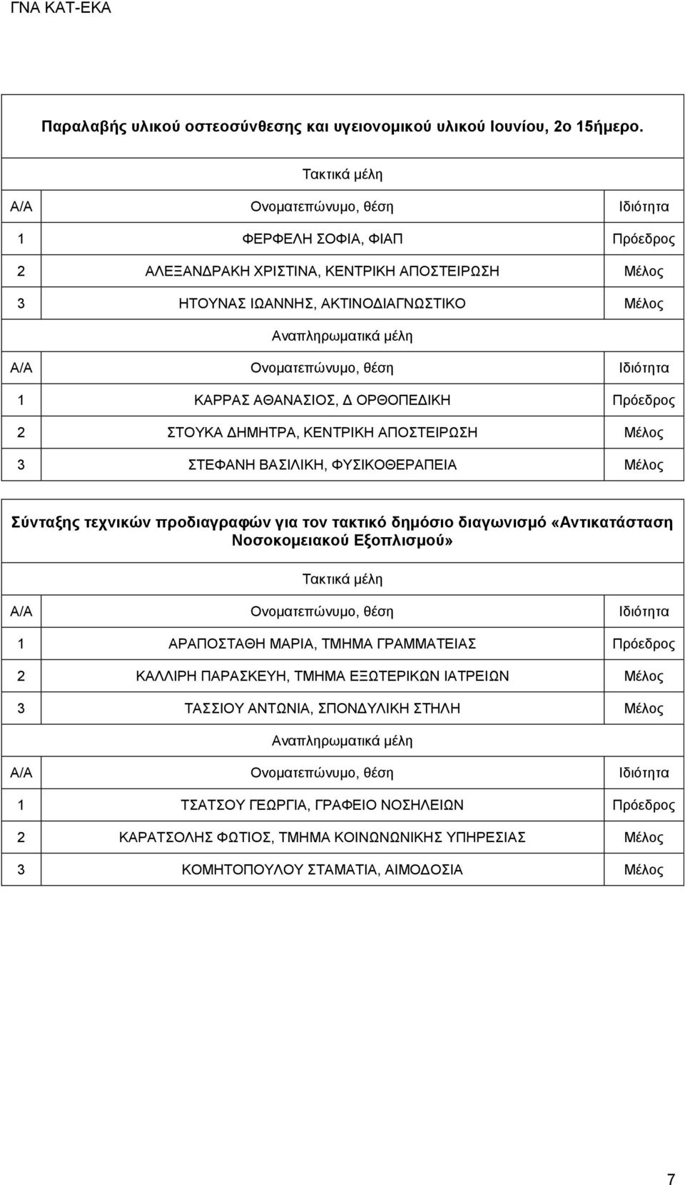 ΔΗΜΗΤΡΑ, ΚΕΝΤΡΙΚΗ ΑΠΟΣΤΕΙΡΩΣΗ Μέλος 3 ΣΤΕΦΑΝΗ ΒΑΣΙΛΙΚΗ, ΦΥΣΙΚΟΘΕΡΑΠΕΙΑ Μέλος Σύνταξης τεχνικών προδιαγραφών για τον τακτικό δημόσιο διαγωνισμό «Αντικατάσταση Νοσοκομειακού