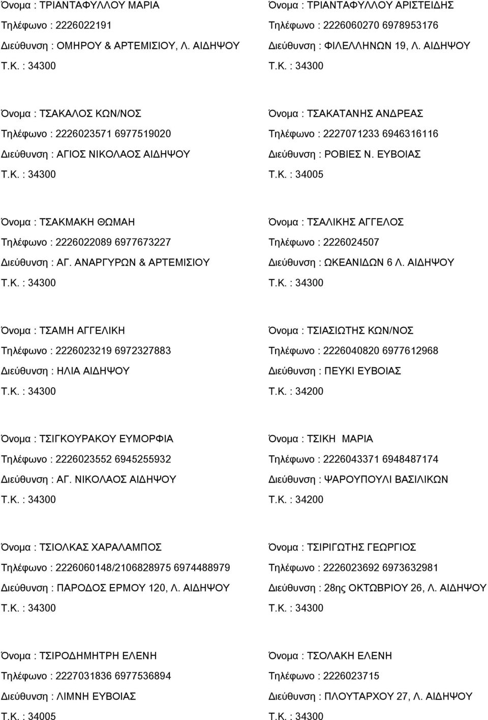 : 34005 Όνομα : ΤΣΑΚΜΑΚΗ ΘΩΜΑΗ Τηλέφωνο : 2226022089 6977673227 Διεύθυνση : ΑΓ. ΑΝΑΡΓΥΡΩΝ & ΑΡΤΕΜΙΣΙΟΥ Όνομα : ΤΣΑΛΙΚΗΣ ΑΓΓΕΛΟΣ Τηλέφωνο : 2226024507 Διεύθυνση : ΩΚΕΑΝΙΔΩΝ 6 Λ.