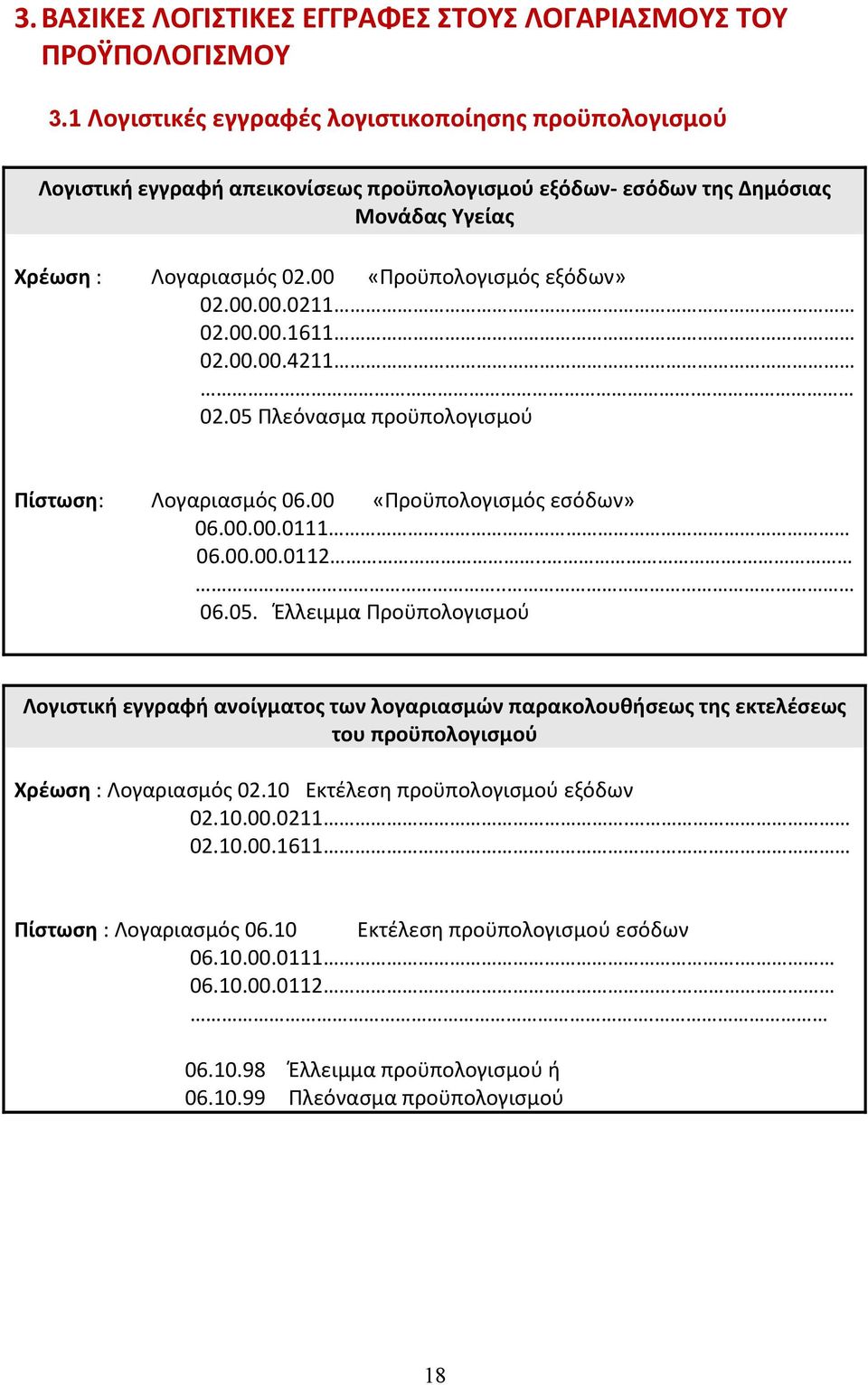 00.00.1611 02.00.00.4211. 02.05 Πλεόνασμα προϋπολογισμού Πίστωση: Λογαριασμός 06.00 «Προϋπολογισμός εσόδων» 06.00.00.0111 06.00.00.0112..... 06.05. Έλλειμμα Προϋπολογισμού Λογιστική εγγραφή ανοίγματος των λογαριασμών παρακολουθήσεως της εκτελέσεως του προϋπολογισμού Χρέωση : Λογαριασμός 02.