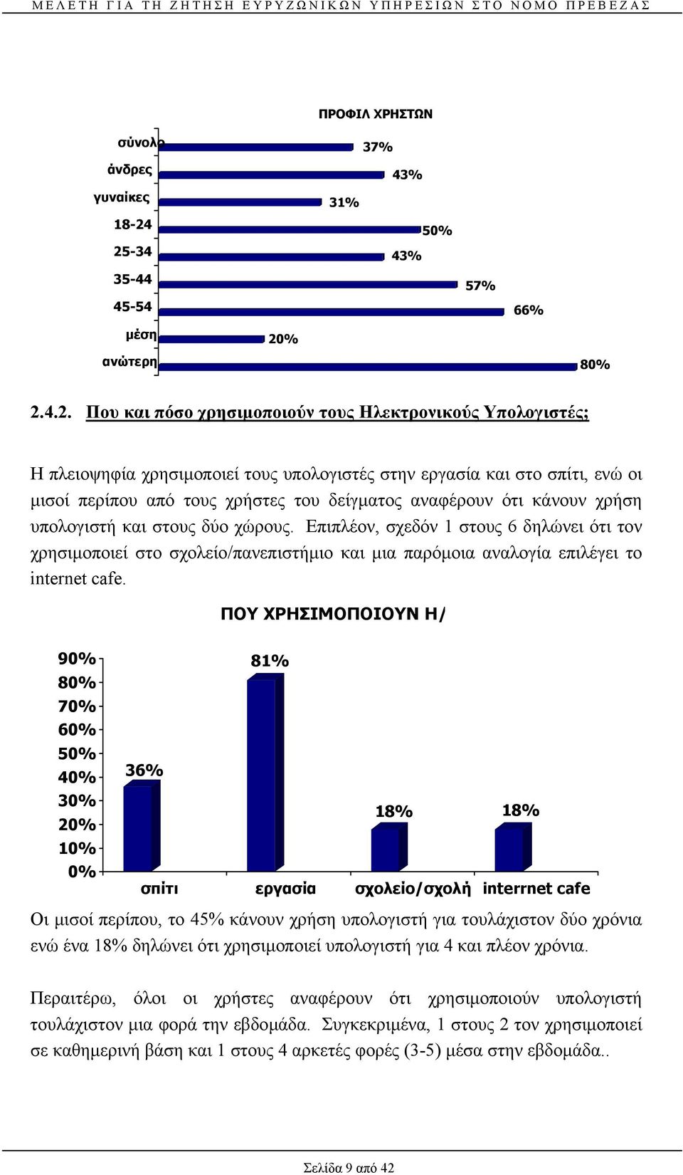 σπίτι, ενώ οι µισοί περίπου από τους χρήστες του δείγµατος αναφέρουν ότι κάνουν χρήση υπολογιστή και στους δύο χώρους.