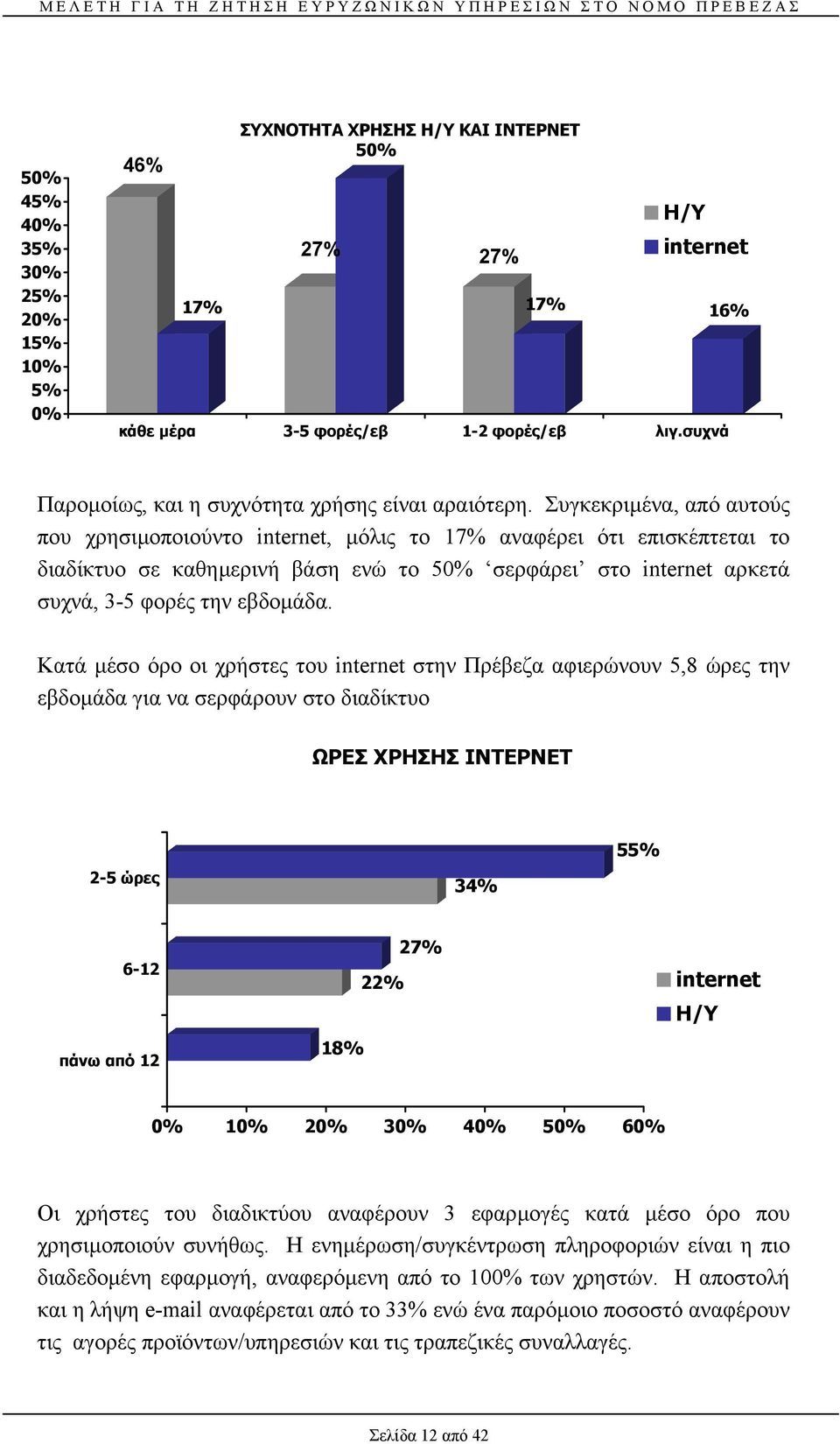 Συγκεκριµένα, από αυτούς που χρησιµοποιούντο internet, µόλις το 17% αναφέρει ότι επισκέπτεται το διαδίκτυο σε καθηµερινή βάση ενώ το 50% σερφάρει στο internet αρκετά συχνά, 3-5 φορές την εβδοµάδα.