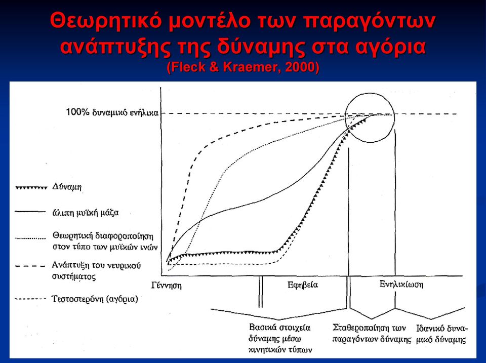 της δύναμης στα αγόρια