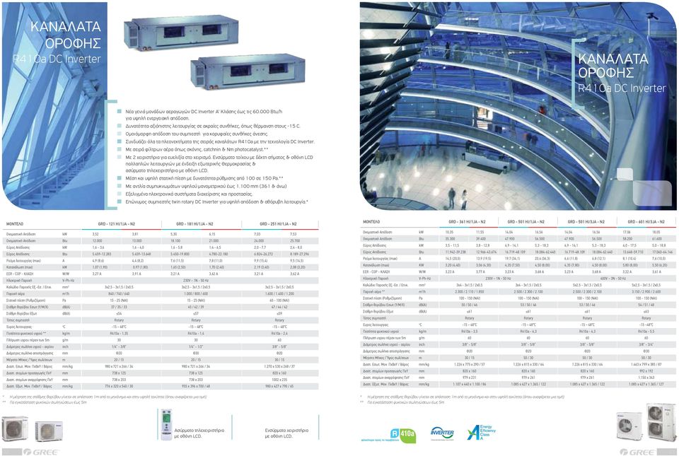 Συνδυάζει όλα τα πλεονεκτήματα της σειράς καναλάτων R410a με την τεχνολογία DC Inverter. Με σειρά φίλτρων αέρα όπως σκόνης, catchnin & Nm photocatalyst.** Με 2 χειριστήρια για ευελιξία στο χειρισμό.