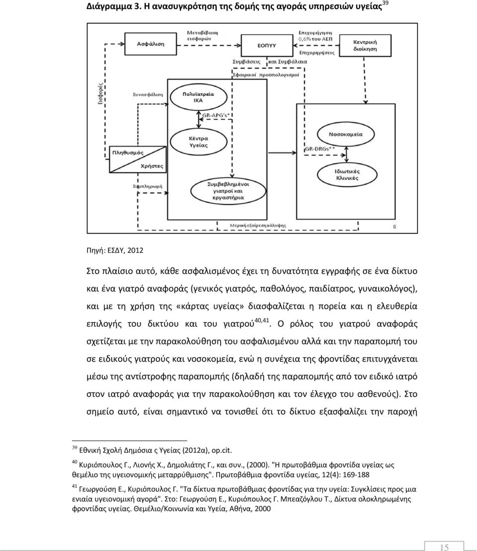 παθολόγος, παιδίατρος, γυναικολόγος), και με τη χρήση της «κάρτας υγείας» διασφαλίζεται η πορεία και η ελευθερία επιλογής του δικτύου και του γιατρού 40,41.