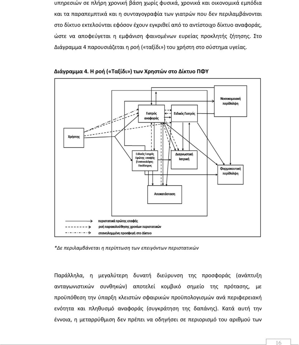 παρουσιάζεται η ροή («ταξίδι») του χρήστη στο σύστημα υγείας. Διάγραμμα 4.