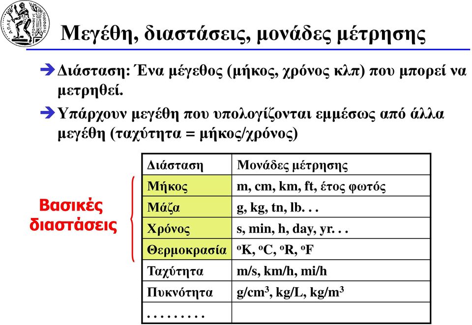 Διάσταση Μονάδες μέτρησης Μήκος m, cm, km, ft, έτος φωτός Μάζα g, kg, tn, lb.