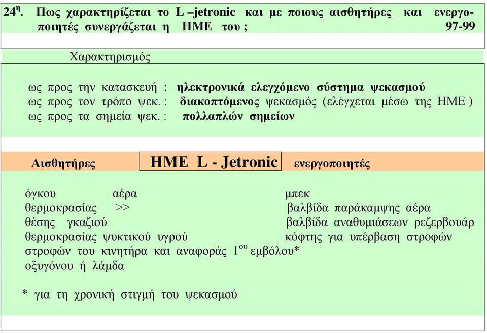 : πολλαπλών σημείων Αισθητήρες ΗΜΕ L - Jetronic ενεργοποιητές όγκου αέρα μπεκ θερμοκρασίας >> βαλβίδα παράκαμψης αέρα θέσης γκαζιού βαλβίδα αναθυμιάσεων