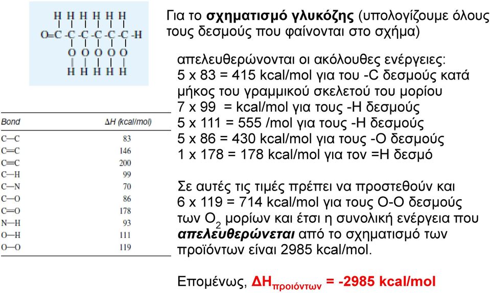 kcal/mol για τους -O δεσμούς 1 x 178 = 178 kcal/mol για τον =H δεσμό Σε αυτές τις τιμές πρέπει να προστεθούν και 6 x 119 = 714 kcal/mol για τους Ο-Ο