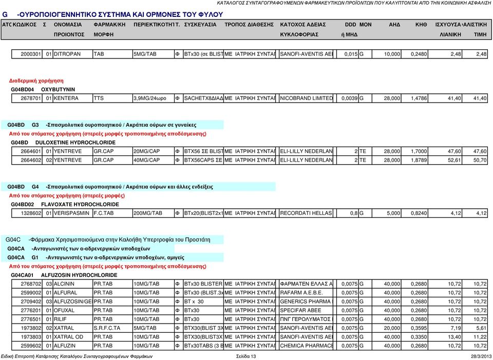 (στερεές µορφές τροποποιηµένης αποδέσµευσης) G04BD DULOXETINE HYDROCHLORIDE 2664601 01 YENTREVE GR.CAP 20MG/CAP Φ BTX56 ΣΕ BLISTER ΜΕ ΙΑΤΡΙΚΗ ΣΥΝΤΑΓΗELI-LILLY NEDERLAND B.V., THE 2 TE NEDERLANDS 28,000 1,7000 47,60 47,60 2664602 02 YENTREVE GR.