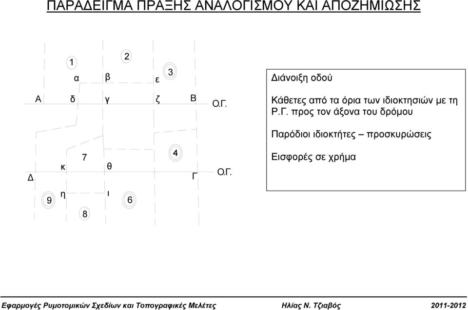 Κάθετες από τα όρια των ιδιοκτησιών με τη Ρ.Γ.