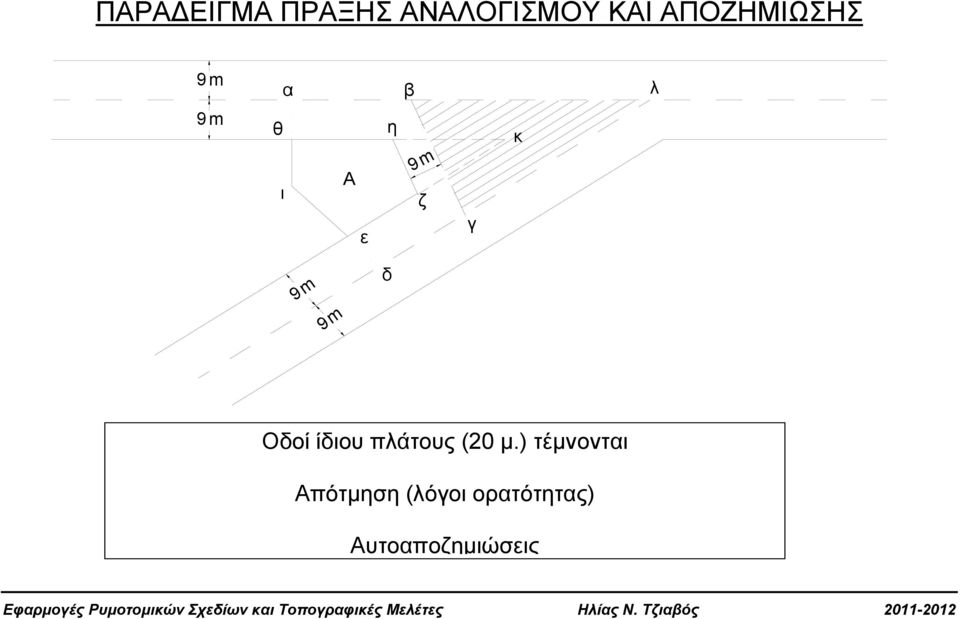 κ 9m 9m δ Οδοί ίδιου πλάτους (20 μ.