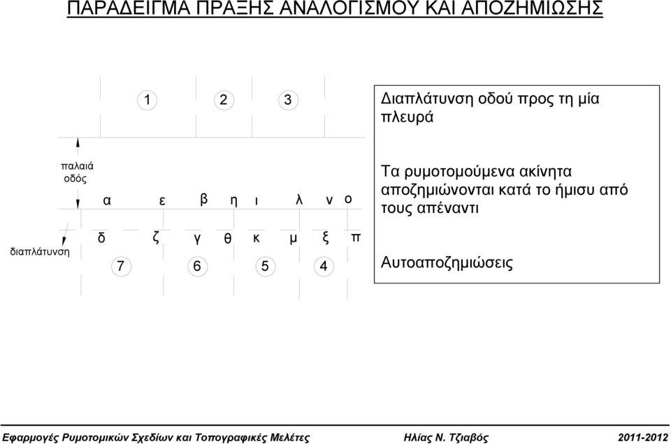 ν ο Τα ρυμοτομούμενα ακίνητα αποζημιώνονται κατά το ήμισυ