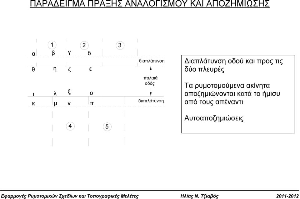 μ ξ ν ο π παλαιά οδός διαπλάτυνση Τα ρυμοτομούμενα ακίνητα