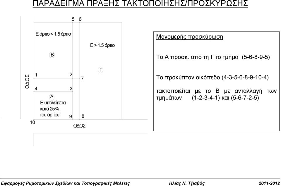 από τη Γ το τμήμα (5-6-8-9-5) Ο ΟΣ 10 1 4 A E υπολείπεται κατά 25% του αρτίου 2 7