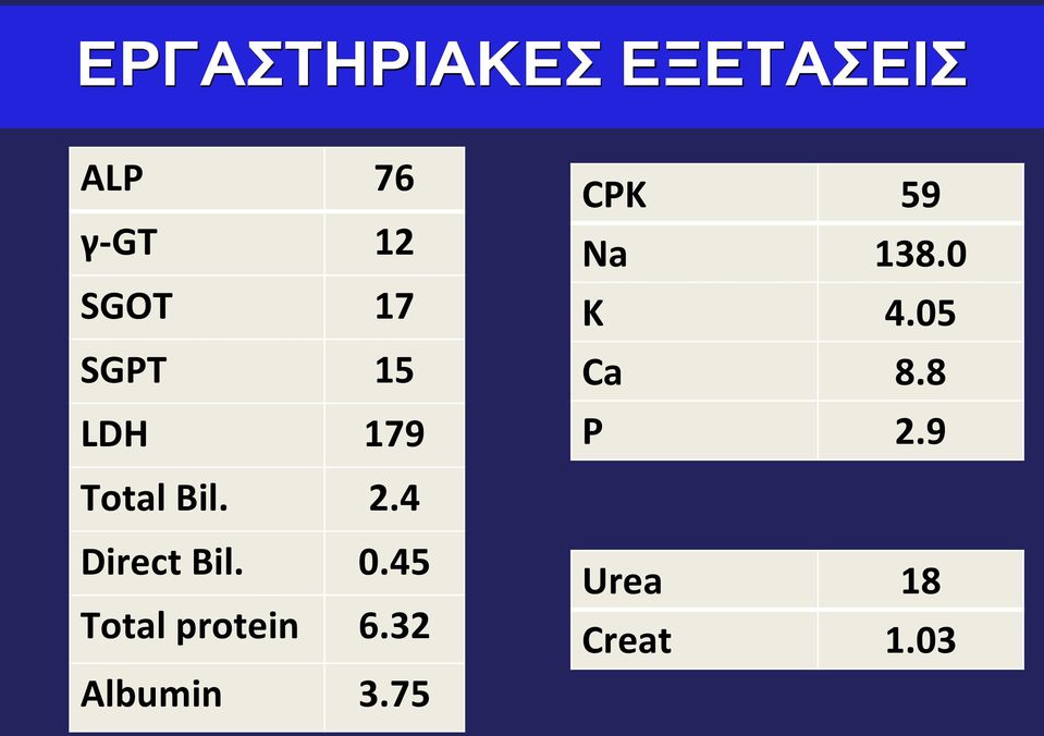 0.45 Total protein 6.32 Albumin 3.