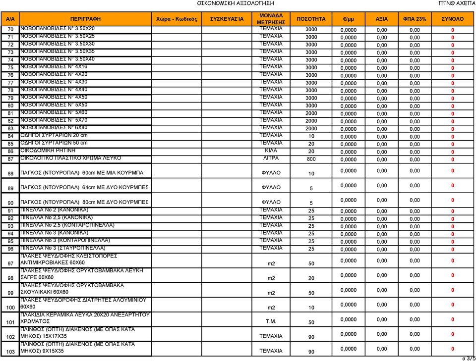 3000 80 ΝΟΒΟΠΑΝΟΒΙΔΕΣ Ν 5Χ50 ΤΕΜΑΧΙΑ 3000 81 ΝΟΒΟΠΑΝΟΒΙΔΕΣ Ν 5Χ60 ΤΕΜΑΧΙΑ 2000 82 ΝΟΒΟΠΑΝΟΒΙΔΕΣ Ν 5Χ70 ΤΕΜΑΧΙΑ 2000 83 ΝΟΒΟΠΑΝΟΒΙΔΕΣ Ν 6Χ80 ΤΕΜΑΧΙΑ 2000 84 ΟΔΗΓΟΙ ΣΥΡΤΑΡΙΩΝ 20 cm ΤΕΜΑΧΙΑ 10 85 ΟΔΗΓΟΙ