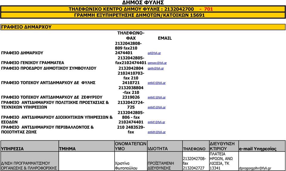 gr 2102410703- fax 210 ΓΡΑΦΕΙΟ ΤΟΠΙΚΟΥ ΑΝΤΙΔΗΜΑΡΧΟΥ ΔΕ ΦΥΛΗΣ 2410721 2132038804 antid3@fyli.gr -fax 210 ΓΡΑΦΕΙΟ ΤΟΠΙΚΟΥ ΑΝΤΙΔΗΜΑΡΧΟΥ ΔΕ ΖΕΦΥΡΙΟΥ 2319026 antid2@fyli.