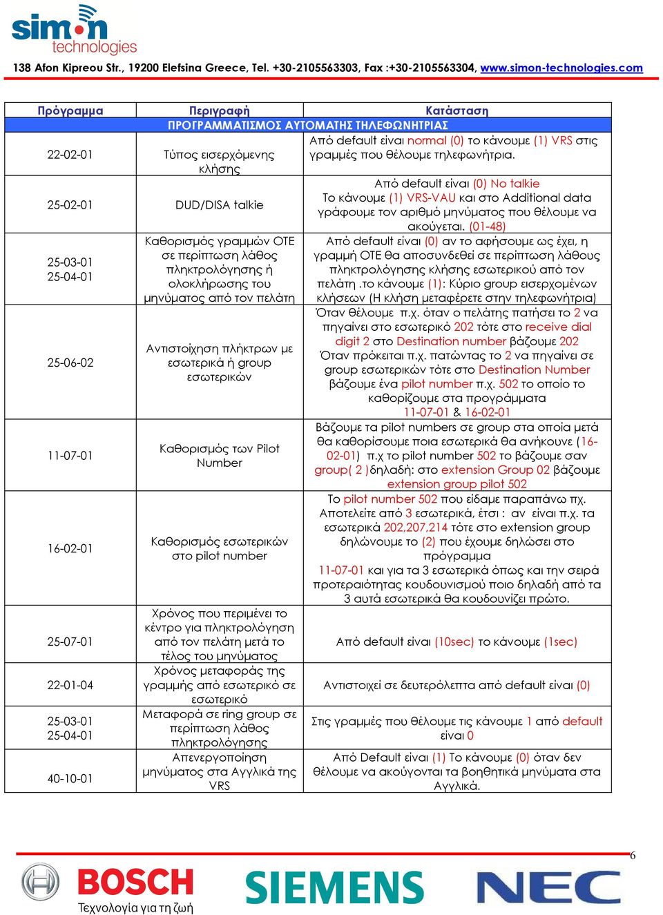 κλήσης Από default είναι (0) No talkie Το κάνουμε (1) VRS-VAU και στο Additional data DUD/DISA talkie γράφουμε τον αριθμό μηνύματος που θέλουμε να ακούγεται.