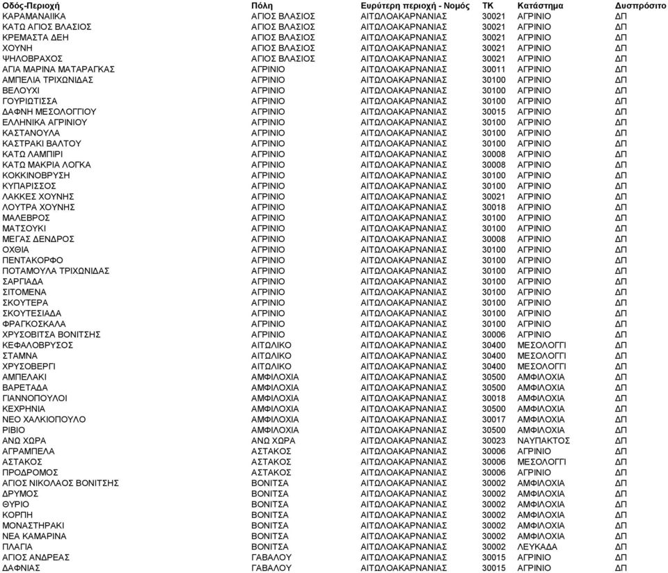 ΑΓΡΙΝΙΟ ΑΙΤΩΛΟΑΚΑΡΝΑΝΙΑΣ 30011 ΑΓΡΙΝΙΟ ΔΠ ΑΜΠΕΛΙΑ ΤΡΙΧΩΝΙΔΑΣ ΑΓΡΙΝΙΟ ΑΙΤΩΛΟΑΚΑΡΝΑΝΙΑΣ 30100 ΑΓΡΙΝΙΟ ΔΠ ΒΕΛΟΥΧΙ ΑΓΡΙΝΙΟ ΑΙΤΩΛΟΑΚΑΡΝΑΝΙΑΣ 30100 ΑΓΡΙΝΙΟ ΔΠ ΓΟΥΡΙΩΤΙΣΣΑ ΑΓΡΙΝΙΟ ΑΙΤΩΛΟΑΚΑΡΝΑΝΙΑΣ 30100
