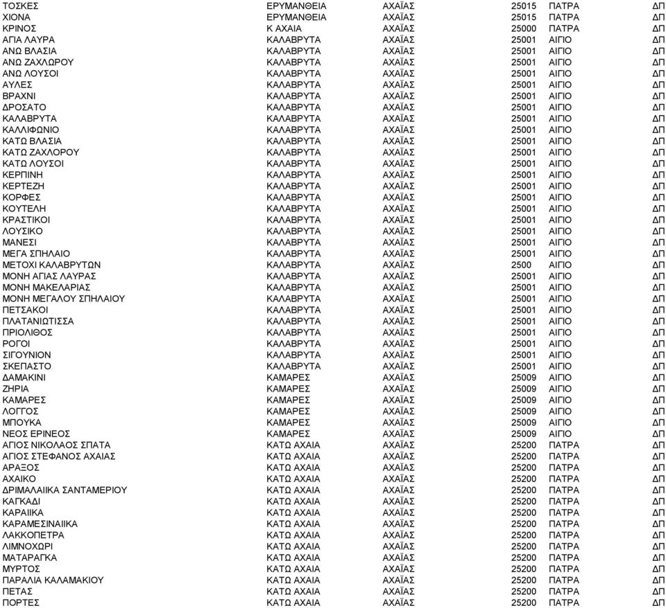 ΑΙΓΙΟ ΔΠ ΚΑΛΑΒΡΥΤΑ ΚΑΛΑΒΡΥΤΑ ΑΧΑΪΑΣ 25001 ΑΙΓΙΟ ΔΠ ΚΑΛΛΙΦΩΝΙΟ ΚΑΛΑΒΡΥΤΑ ΑΧΑΪΑΣ 25001 ΑΙΓΙΟ ΔΠ ΚΑΤΩ ΒΛΑΣΙΑ ΚΑΛΑΒΡΥΤΑ ΑΧΑΪΑΣ 25001 ΑΙΓΙΟ ΔΠ ΚΑΤΩ ΖΑΧΛΟΡΟΥ ΚΑΛΑΒΡΥΤΑ ΑΧΑΪΑΣ 25001 ΑΙΓΙΟ ΔΠ ΚΑΤΩ ΛΟΥΣΟΙ