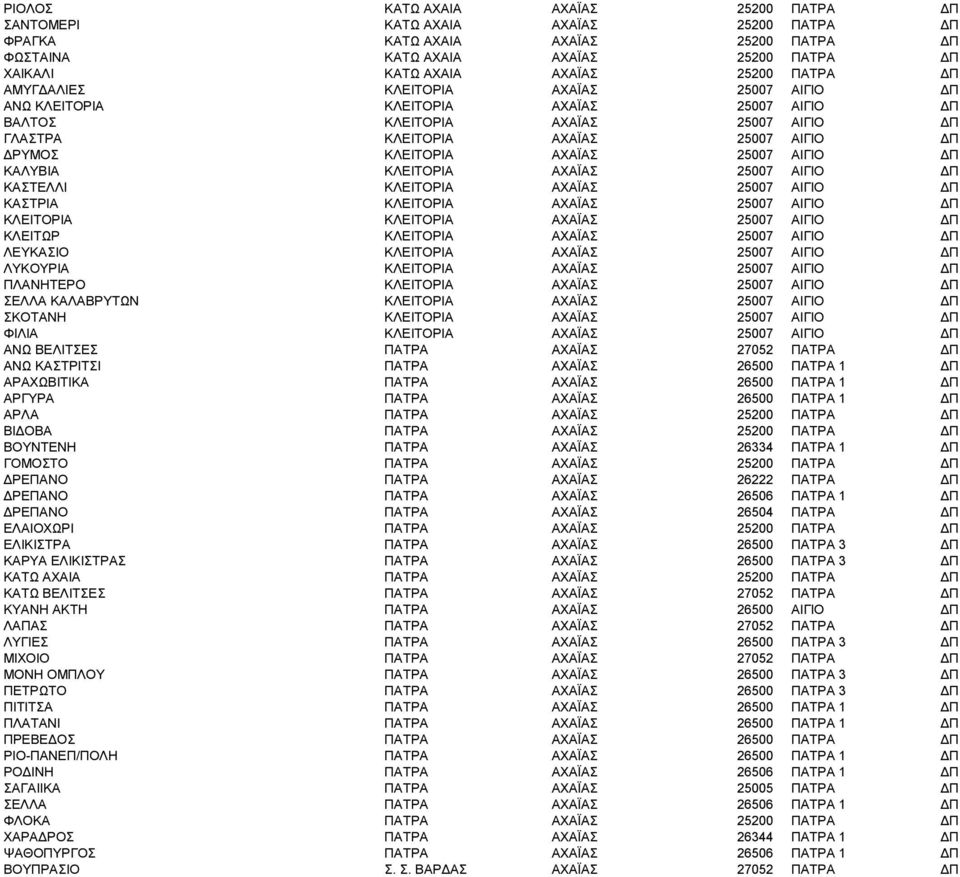 ΑΧΑΪΑΣ 25007 ΑΙΓΙΟ ΔΠ ΚΑΛΥΒΙΑ ΚΛΕΙΤΟΡΙΑ ΑΧΑΪΑΣ 25007 ΑΙΓΙΟ ΔΠ ΚΑΣΤΕΛΛΙ ΚΛΕΙΤΟΡΙΑ ΑΧΑΪΑΣ 25007 ΑΙΓΙΟ ΔΠ ΚΑΣΤΡΙΑ ΚΛΕΙΤΟΡΙΑ ΑΧΑΪΑΣ 25007 ΑΙΓΙΟ ΔΠ ΚΛΕΙΤΟΡΙΑ ΚΛΕΙΤΟΡΙΑ ΑΧΑΪΑΣ 25007 ΑΙΓΙΟ ΔΠ ΚΛΕΙΤΩΡ