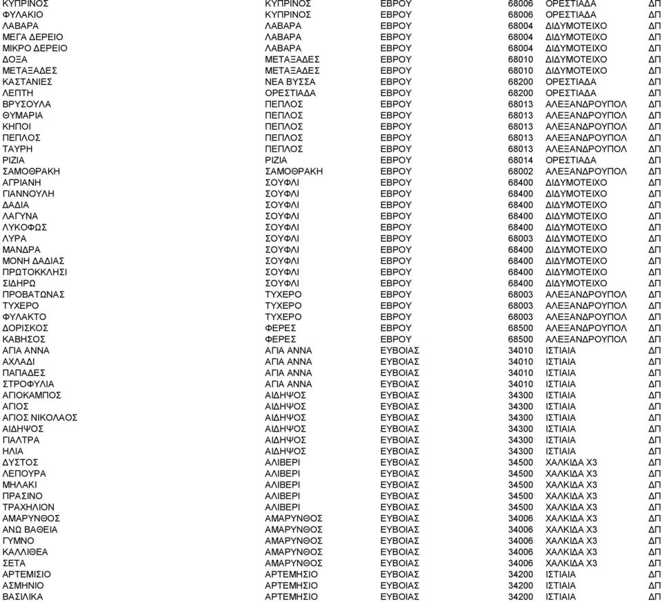 ΒΡΥΣΟΥΛΑ ΠΕΠΛΟΣ ΕΒΡΟΥ 68013 ΑΛΕΞΑΝΔΡΟΥΠΟΛ ΔΠ ΘΥΜΑΡΙΑ ΠΕΠΛΟΣ ΕΒΡΟΥ 68013 ΑΛΕΞΑΝΔΡΟΥΠΟΛ ΔΠ ΚΗΠΟΙ ΠΕΠΛΟΣ ΕΒΡΟΥ 68013 ΑΛΕΞΑΝΔΡΟΥΠΟΛ ΔΠ ΠΕΠΛΟΣ ΠΕΠΛΟΣ ΕΒΡΟΥ 68013 ΑΛΕΞΑΝΔΡΟΥΠΟΛ ΔΠ ΤΑΥΡΗ ΠΕΠΛΟΣ ΕΒΡΟΥ 68013