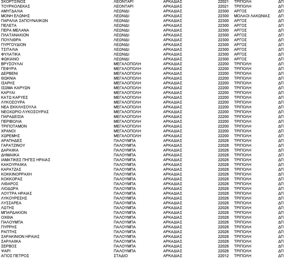 22300 ΑΡΓΟΣ ΔΠ ΠΥΡΓΟΥΔΙΟΝ ΛΕΩΝΙΔΙ ΑΡΚΑΔΙΑΣ 22300 ΑΡΓΟΣ ΔΠ ΤΣΙΤΑΛΙΑ ΛΕΩΝΙΔΙ ΑΡΚΑΔΙΑΣ 22300 ΑΡΓΟΣ ΔΠ ΦΥΛΑΤΙΚΑ ΛΕΩΝΙΔΙ ΑΡΚΑΔΙΑΣ 22300 ΑΡΓΟΣ ΔΠ ΦΩΚΙΑΝΟ ΛΕΩΝΙΔΙ ΑΡΚΑΔΙΑΣ 22300 ΑΡΓΟΣ ΔΠ ΒΡΥΣΟΥΛΑΙ