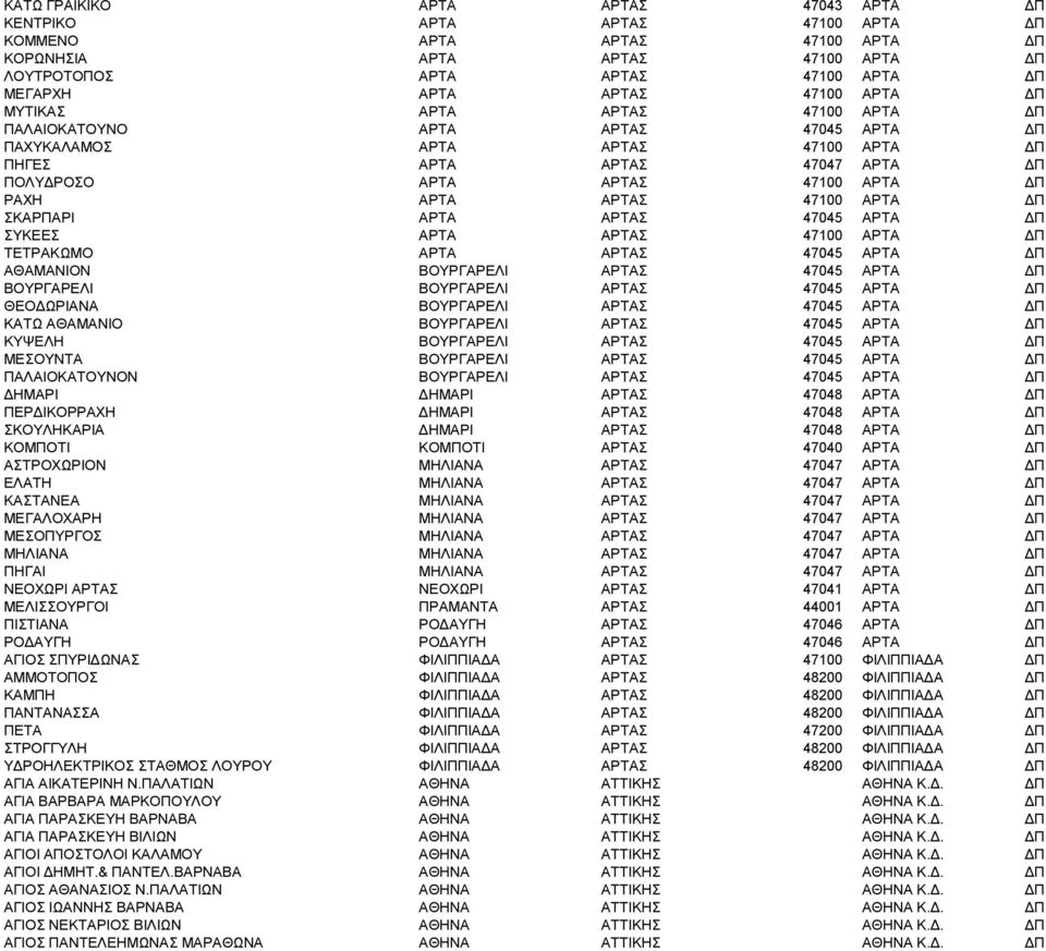 ΑΡΤΑΣ 47100 ΑΡΤΑ ΔΠ ΣΚΑΡΠΑΡΙ ΑΡΤΑ ΑΡΤΑΣ 47045 ΑΡΤΑ ΔΠ ΣΥΚΕΕΣ ΑΡΤΑ ΑΡΤΑΣ 47100 ΑΡΤΑ ΔΠ ΤΕΤΡΑΚΩΜΟ ΑΡΤΑ ΑΡΤΑΣ 47045 ΑΡΤΑ ΔΠ ΑΘΑΜΑΝΙΟΝ ΒΟΥΡΓΑΡΕΛΙ ΑΡΤΑΣ 47045 ΑΡΤΑ ΔΠ ΒΟΥΡΓΑΡΕΛΙ ΒΟΥΡΓΑΡΕΛΙ ΑΡΤΑΣ 47045
