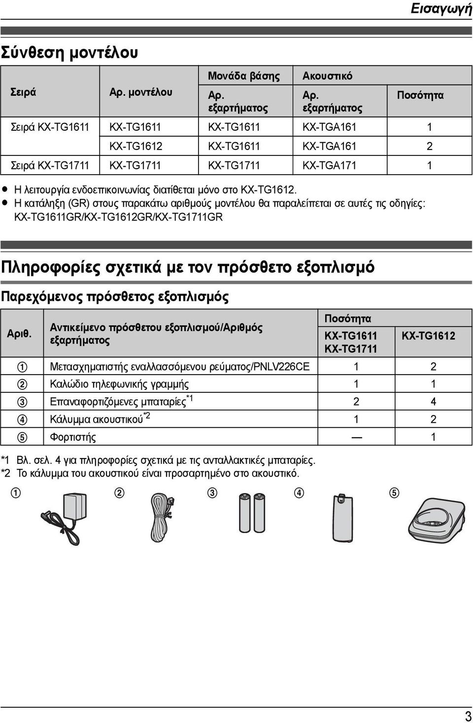 στο KX-TG1612.