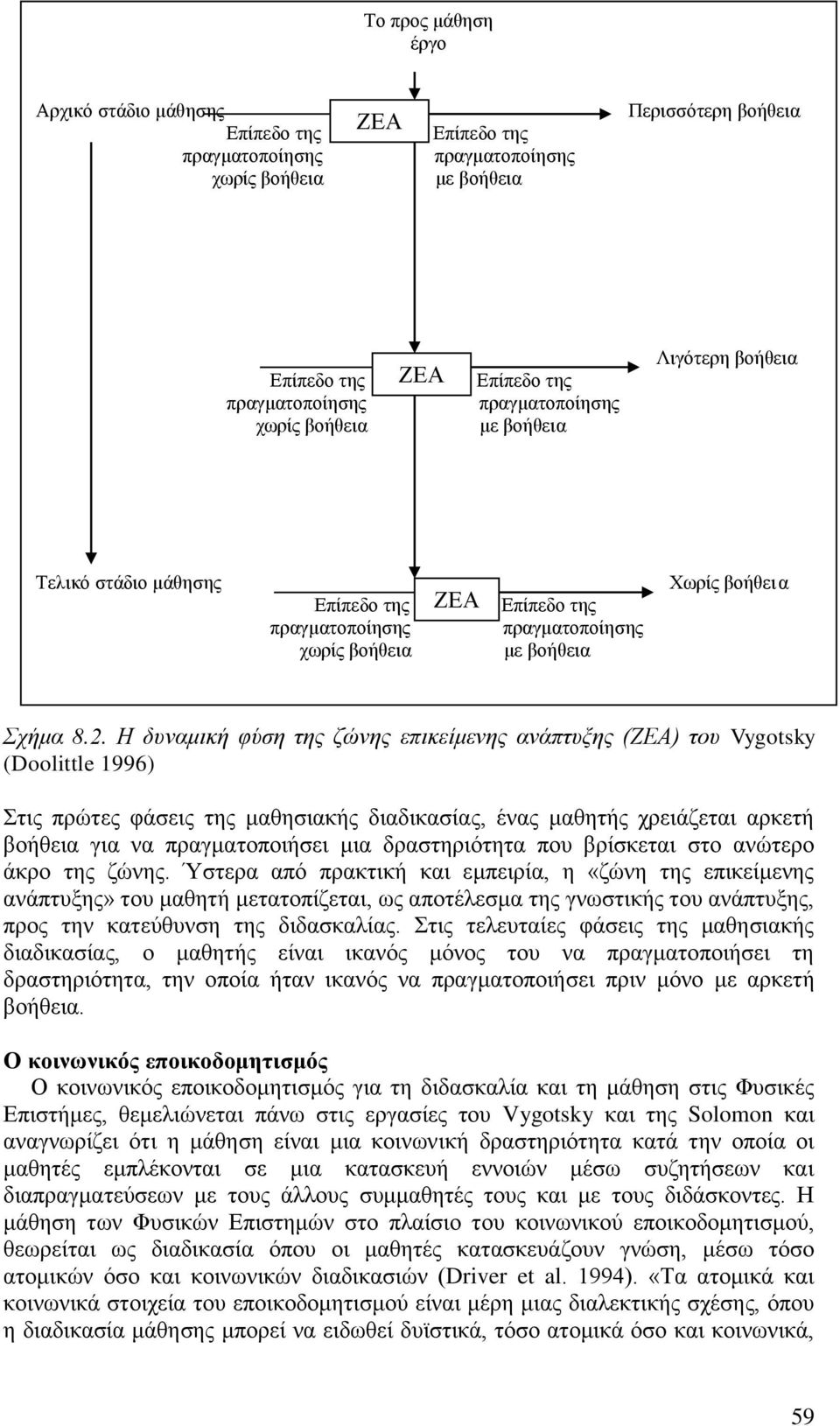 Η δυναμική φύση της ζώνης επικείμενης ανάπτυξης (ΖΕΑ) του Vygotsky (Doolittle 1996) Στις πρώτες φάσεις της μαθησιακής διαδικασίας, ένας μαθητής χρειάζεται αρκετή βοήθεια για να πραγματοποιήσει μια