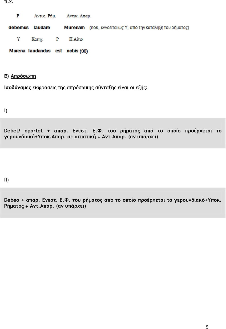 του ρήματος από το οποίο προέρχεται το γερουνδιακό+υποκ.απαρ. σε αιτιατική + Αντ.