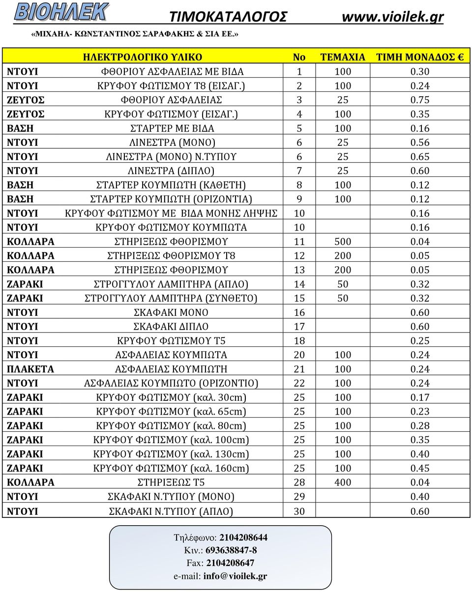 65 ΝΤΟΥΙ ΛΙΝΕΣΤΡΑ (ΔΙΠΛΟ) 7 25 0.60 ΒΑΣΗ ΣΤΑΡΤΕΡ ΚΟΥΜΠΩΤΗ (ΚΑΘΕΤΗ) 8 100 0.12 ΒΑΣΗ ΣΤΑΡΤΕΡ ΚΟΥΜΠΩΤΗ (ΟΡΙΖΟΝΤΙΑ) 9 100 0.12 ΝΤΟΥΙ ΚΡΥΦΟΥ ΦΩΤΙΣΜΟΥ ΜΕ ΒΙΔΑ ΜΟΝΗΣ ΛΗΨΗΣ 10 0.