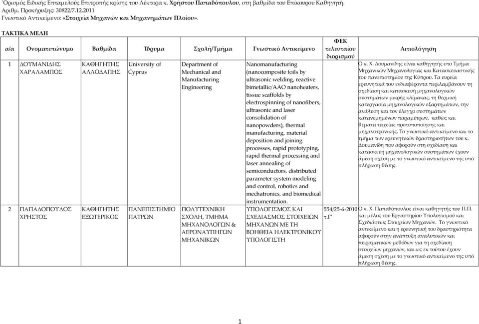 ΤΑΚΤΙΚΑ ΜΕΛΗ α/α Ονοματεπώνυμο Βαθμίδα Ίδρυμα Σχολή/Τμήμα Γνωστικό Αντικείμενο 1 ΔΟΥΜΑΝΙΔΗΣ ΧΑΡΑΛΑΜΠΟΣ 2 ΠΑΠΑΔΟΠΟΥΛΟΣ ΧΡΗΣΤΟΣ ΑΛΛΟΔΑΠΗΣ University of Cyprus ΠΑΝΕΠΙΣΤΗΜΙΟ ΠΑΤΡΩΝ Department of