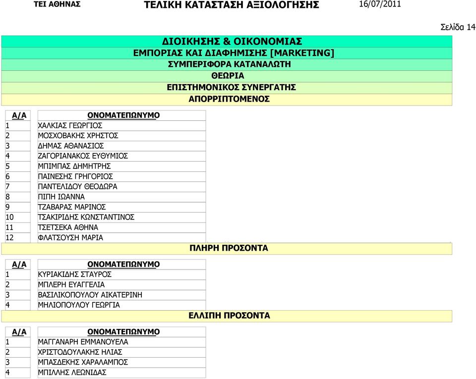 Διδακτορικό ΚΥΡΙΑΚΙΔΗΣ ΣΤΑΥΡΟΣ ΜΠΛΕΡΗ ΕΥΑΓΓΕΛΙΑ ΒΑΣΙΛΙΚΟΠΟΥΛΟΥ ΑΙΚΑΤΕΡΙΝΗ ΜΗΛΙΟΠΟΥΛΟΥ ΓΕΩΡΓΙΑ ΜΑΓΓΑΝΑΡΗ ΕΜΜΑΝΟΥΕΛΑ ΧΡΙΣΤΟΔΟΥΛΑΚΗΣ ΗΛΙΑΣ